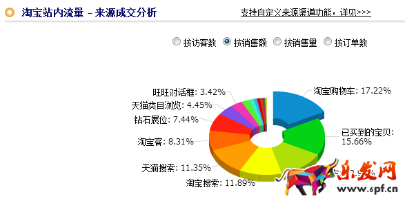 鉆展技巧:冰絲T恤的救命稻草“圖” 鉆展技巧:冰絲T恤的救命稻草“圖”