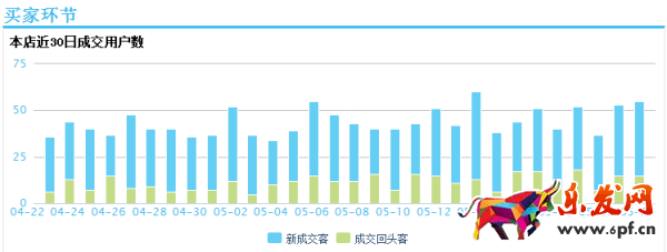 鉆展技巧:冰絲T恤的救命稻草“圖” 鉆展技巧:冰絲T恤的救命稻草“圖”