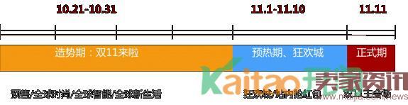 2016雙11淘寶客怎么推廣? 2016雙11淘寶客怎么推廣?