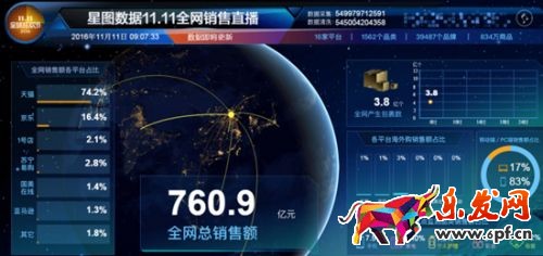 2016雙11星圖數(shù)據(jù) 2016雙11星圖數(shù)據(jù)
