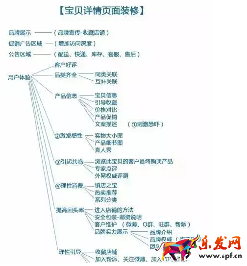 詳情頁設計案例