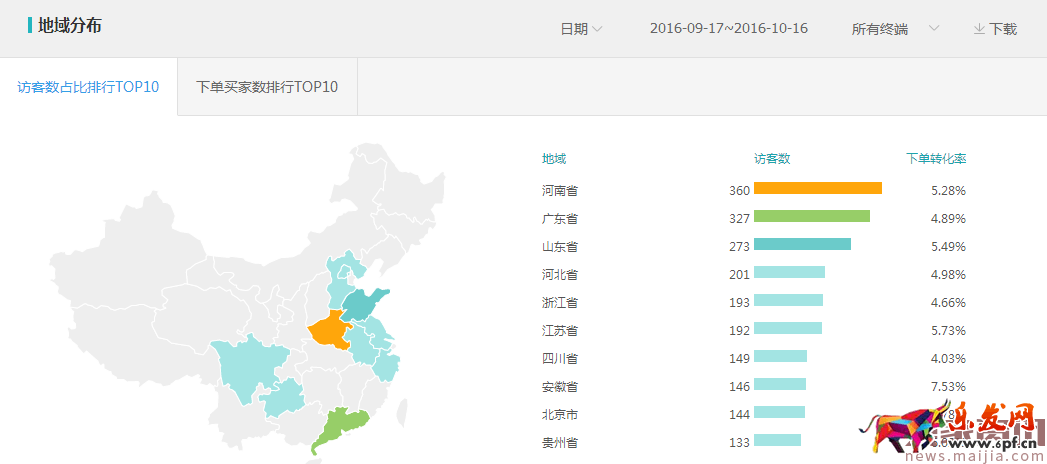 提升直通車質(zhì)量得分,可以這樣優(yōu)化 提升直通車質(zhì)量得分,可以這樣優(yōu)化