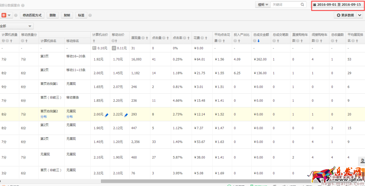 冷門(mén)類(lèi)目商家直通車(chē)操作技巧 冷門(mén)類(lèi)目商家直通車(chē)操作技巧