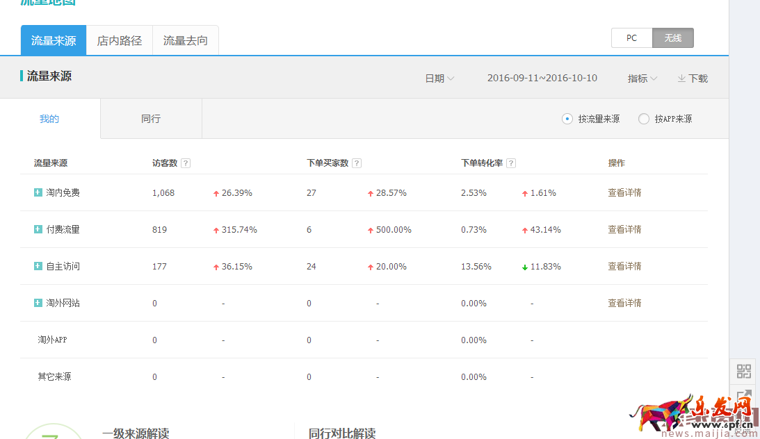 冷門(mén)類(lèi)目商家直通車(chē)操作技巧 冷門(mén)類(lèi)目商家直通車(chē)操作技巧