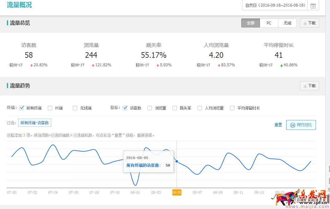 冷門(mén)類(lèi)目商家直通車(chē)操作技巧 冷門(mén)類(lèi)目商家直通車(chē)操作技巧