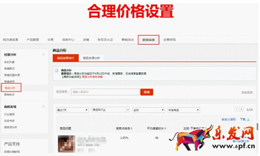 速賣通新手賣家