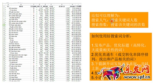 速賣通運營技巧 速賣通運營技巧