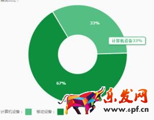手機(jī)電腦占比圖 手機(jī)電腦占比圖