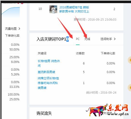 流量來源 流量來源