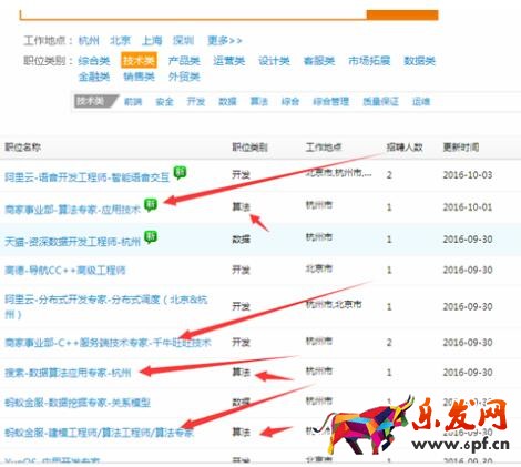 淘寶算法 淘寶算法