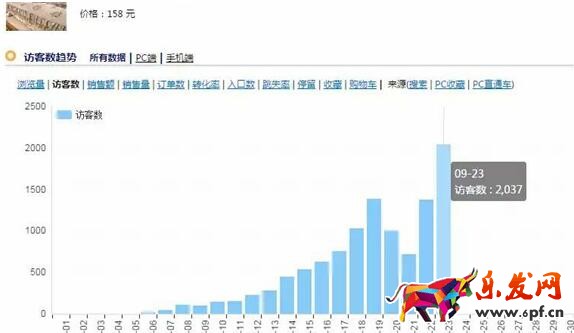 測試效果 測試效果