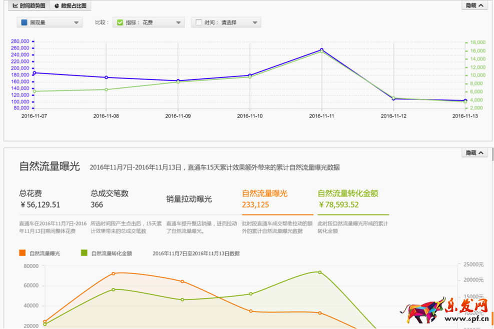 直通車該如何操作.png 直通車該如何操作.png