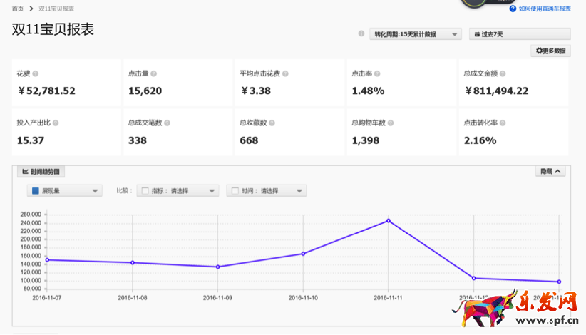 直通車推廣方法.png 直通車推廣方法.png