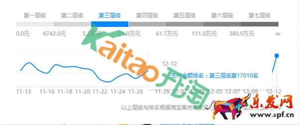 淘寶SEO搜索優化之店鋪層級 淘寶SEO搜索優化之店鋪層級