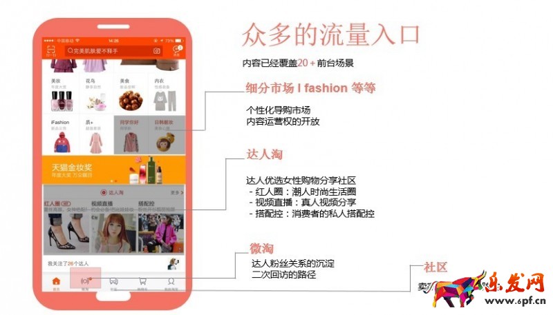 淘寶達人流量入口