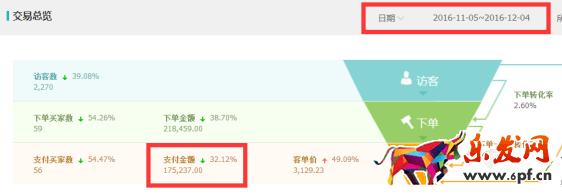 小類目打造爆款