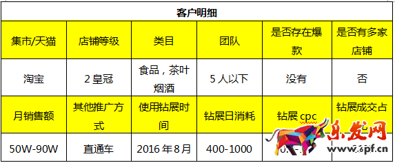 年貨節鉆展投放