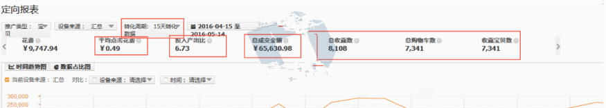 直通車定向推廣要不要開 直通車定向推廣要不要開