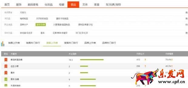 淘寶寶貝標題優化技巧 淘寶寶貝標題優化技巧