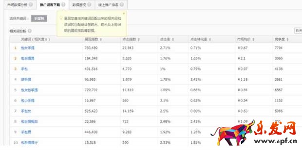 淘寶寶貝標題優化技巧有哪些?八大選詞技巧 淘寶寶貝標題優化技巧有哪些?八大選詞技巧
