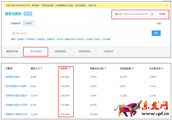 生意參謀數(shù)據(jù)