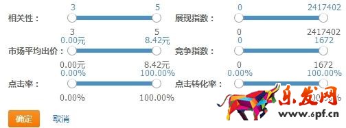 直通車關鍵詞怎么選 直通車關鍵詞怎么選