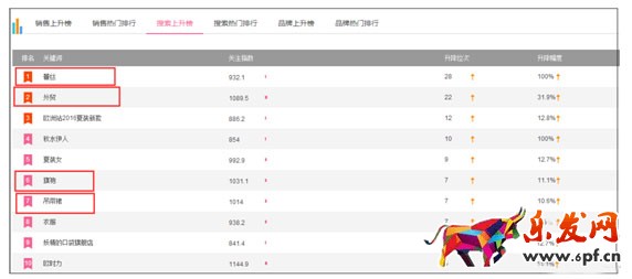如何利用阿里指數選品?優秀運營必看 如何利用阿里指數選品?優秀運營必看