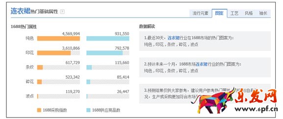 店鋪運營 店鋪運營