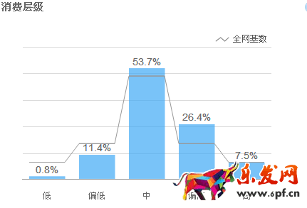 如何使用淘寶直通車引流? 如何使用淘寶直通車引流?