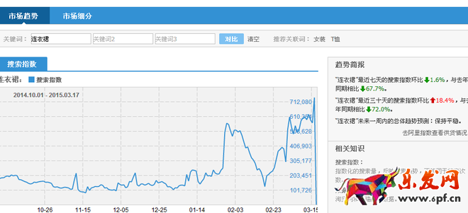如何使用淘寶直通車引流? 如何使用淘寶直通車引流?