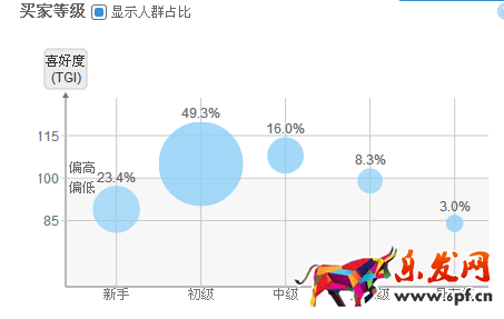 如何使用淘寶直通車引流? 如何使用淘寶直通車引流?