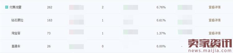 淘寶店鋪爆款怎么打造? 淘寶店鋪爆款怎么打造?