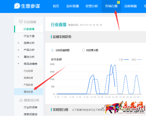 直通車ROI與質量的分哪個更重要？