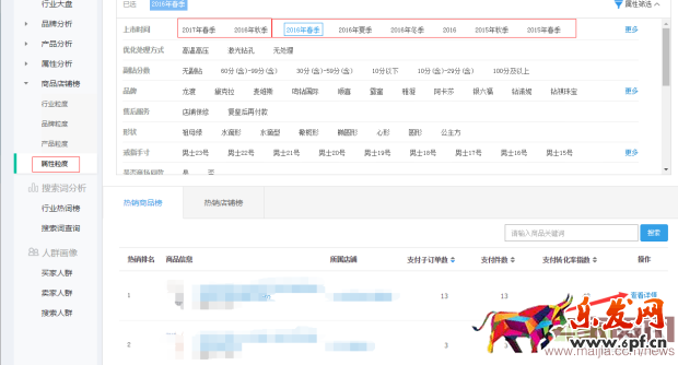 直通車ROI與質量的分哪個更重要？