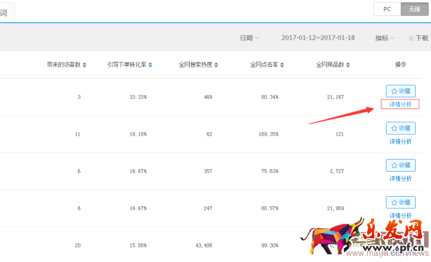 直通車ROI與質量的分哪個更重要？