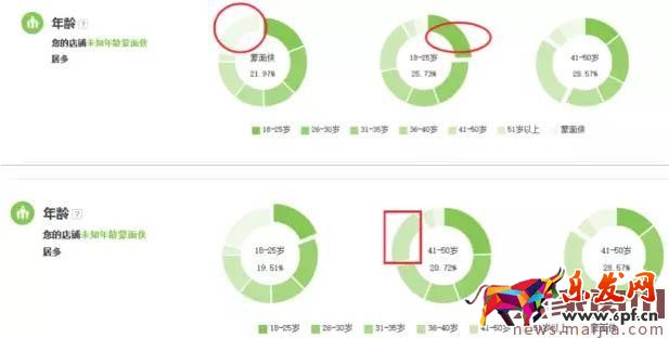 店鋪轉化率太差怎么辦?看這篇就夠了 店鋪轉化率太差怎么辦?看這篇就夠了