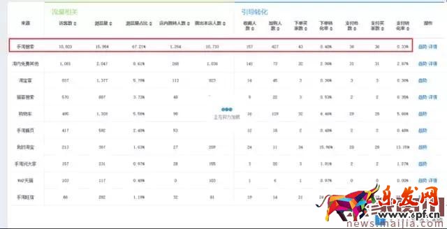 店鋪轉化率太差怎么辦?看這篇就夠了 店鋪轉化率太差怎么辦?看這篇就夠了