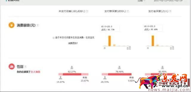 店鋪轉化率太差怎么辦?看這篇就夠了 店鋪轉化率太差怎么辦?看這篇就夠了