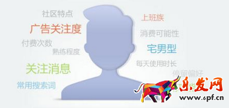 淘寶運(yùn)營(yíng)