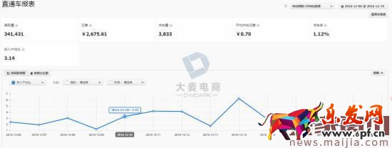 實戰:如何玩轉直通車的店推 實戰:如何玩轉直通車的店推