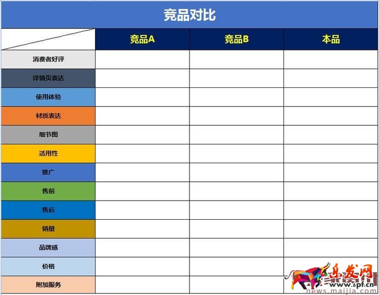 免費流量怎么來？學會做競品分析