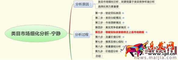 如何用數(shù)據(jù)分析出容易操作的細(xì)分市場(chǎng)？