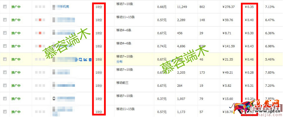 店鋪沒有流量,一定是開了假車!【慕容】指點優化方向 店鋪沒有流量,一定是開了假車!【慕容】指點優化方向
