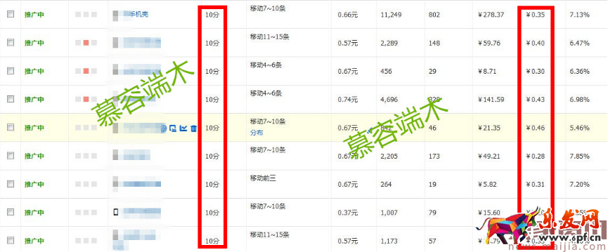 店鋪沒有流量,一定是開了假車!【慕容】指點優化方向 店鋪沒有流量,一定是開了假車!【慕容】指點優化方向