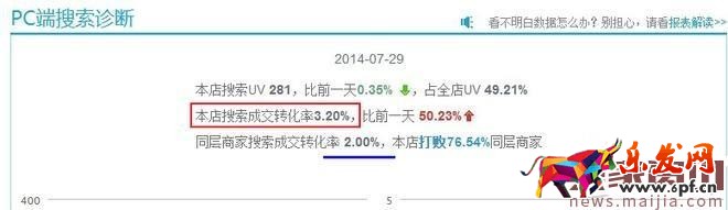 精細(xì)化運(yùn)營讓你的免費(fèi)流量飛起來 精細(xì)化運(yùn)營讓你的免費(fèi)流量飛起來