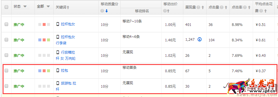 如何降低直通車平均點擊花費? 如何降低直通車平均點擊花費?
