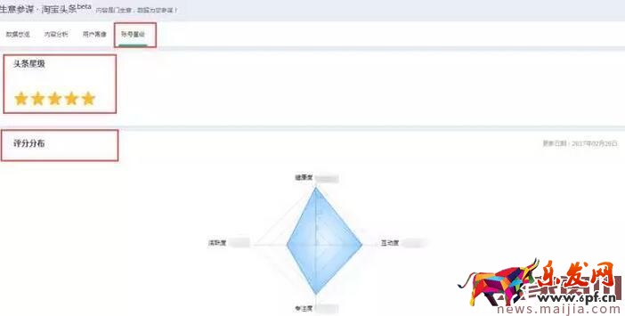淘寶頭條賬號動(dòng)態(tài)考評機(jī)制介紹 淘寶頭條賬號動(dòng)態(tài)考評機(jī)制介紹