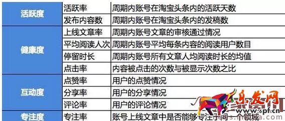 淘寶頭條賬號動(dòng)態(tài)考評機(jī)制介紹 淘寶頭條賬號動(dòng)態(tài)考評機(jī)制介紹