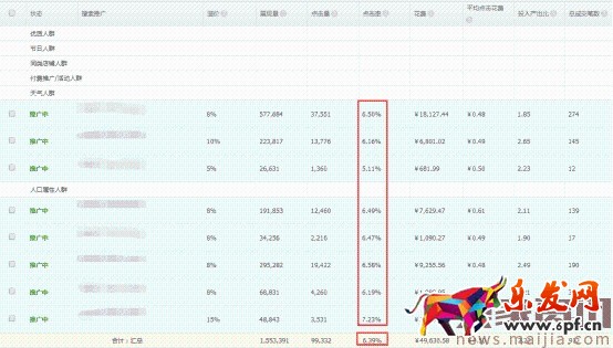 2017直通車操作十步曲, (最新技術(shù))解決你的直通車各種疑難雜癥! 2017直通車操作十步曲, (最新技術(shù))解決你的直通車各種疑難雜癥!