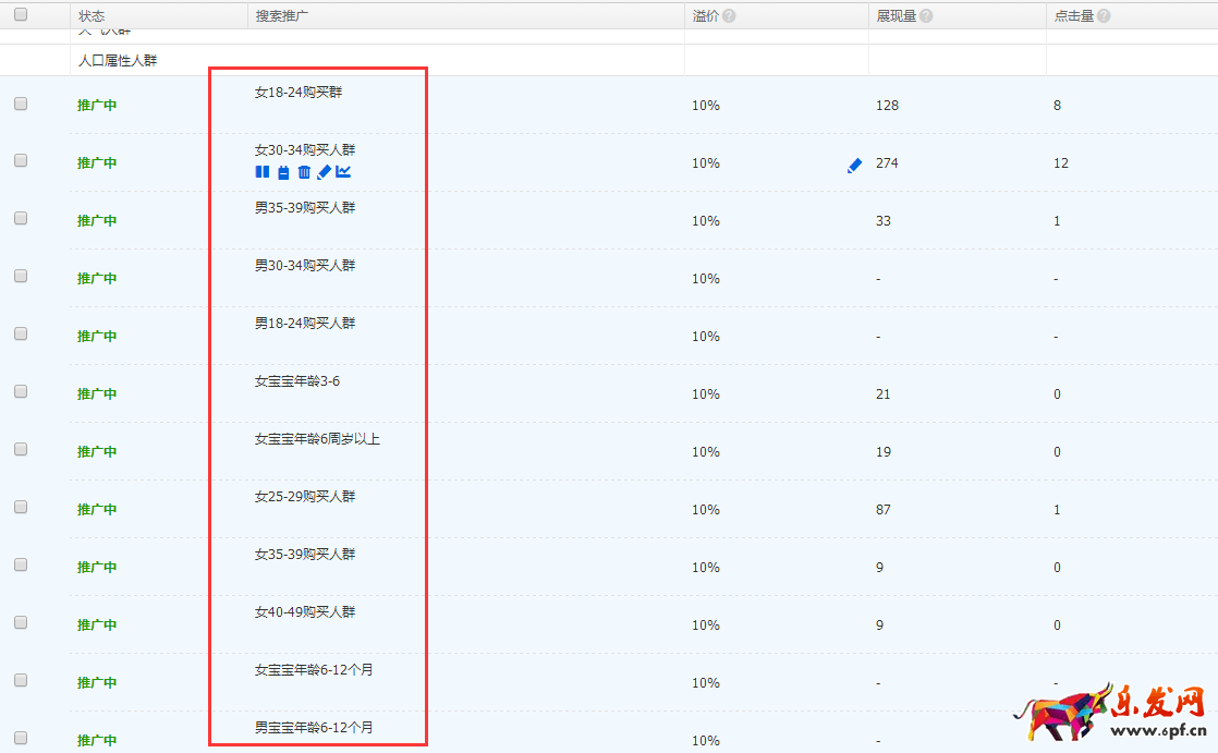 這些直通車優化技巧讓你開出新高度! 這些直通車優化技巧讓你開出新高度!